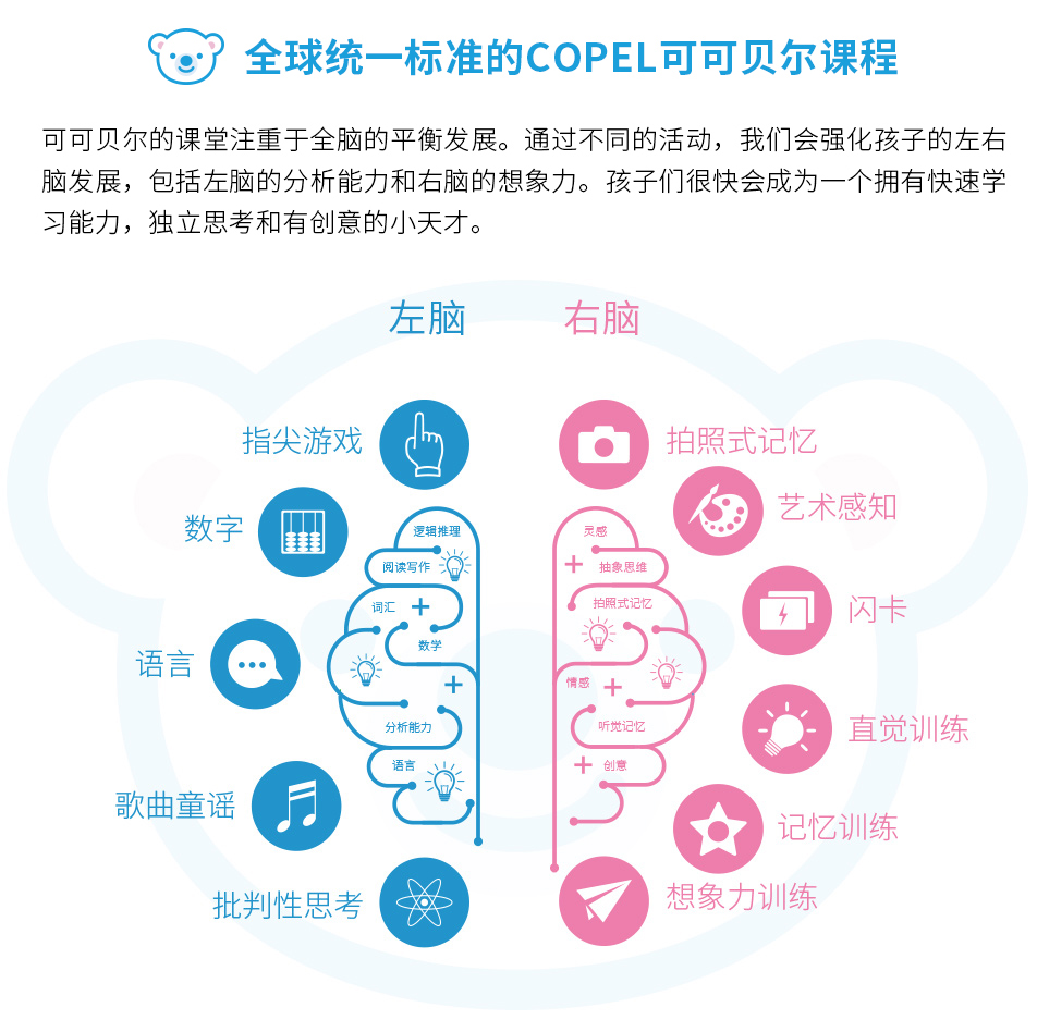 全球统一标准的COPEL可可贝尔课程 